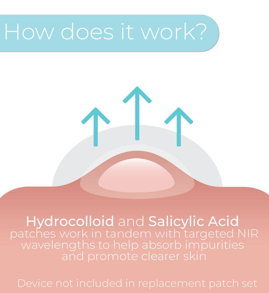 Hydrocolloid & Salicylic Acid Replacement Patches