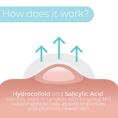 LED Spot & Blemish Patch